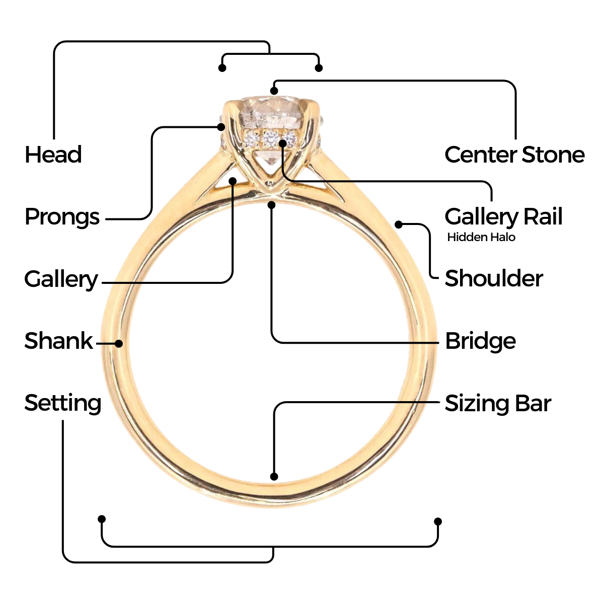 Keyzar · Promise ring vs Engagement ring